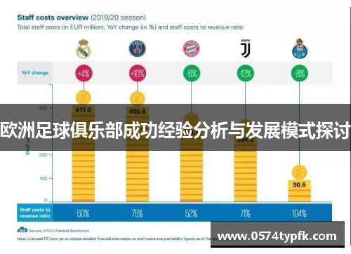 欧洲足球俱乐部成功经验分析与发展模式探讨
